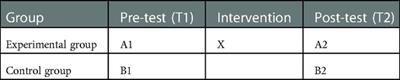 Six-week grit training course reduces school bullying: A quasi-experimental study